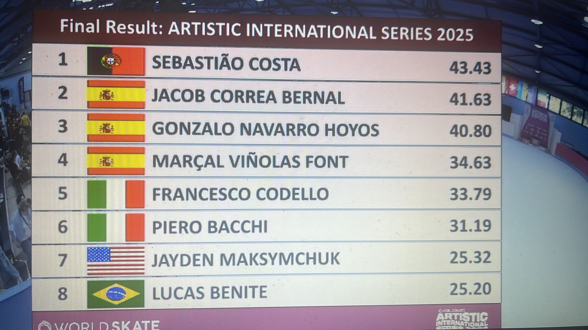 Brillante estreno de los navarros en la Copa del Mundo de Patinaje Art&iacute;stico